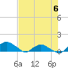 Tide chart for Matanzas River, Florida on 2023/07/6