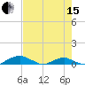 Tide chart for Matanzas River, Florida on 2024/05/15