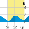 Tide chart for Shell Island, Crystal River, Florida on 2021/05/6