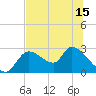 Tide chart for Shell Island, Crystal River, Florida on 2021/06/15