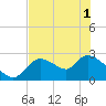 Tide chart for Shell Island, Crystal River, Florida on 2021/06/1