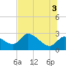 Tide chart for Shell Island, north end, Crystal River, florida on 2021/07/3