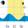 Tide chart for Shell Island, Crystal River, Florida on 2023/08/8