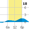 Tide chart for Hawk Channel, Shell Key Channel, Florida on 2023/01/18