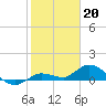 Tide chart for Hawk Channel, Shell Key Channel, Florida on 2023/01/20