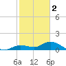 Tide chart for Hawk Channel, Shell Key Channel, Florida on 2023/01/2