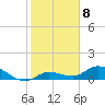 Tide chart for Hawk Channel, Shell Key Channel, Florida on 2023/01/8