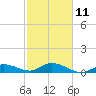 Tide chart for Hawk Channel, Shell Key Channel, Florida on 2023/02/11