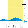 Tide chart for Hawk Channel, Shell Key Channel, Florida on 2023/04/11