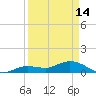 Tide chart for Hawk Channel, Shell Key Channel, Florida on 2023/04/14