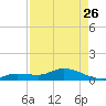 Tide chart for Hawk Channel, Shell Key Channel, Florida on 2023/04/26