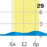 Tide chart for Hawk Channel, Shell Key Channel, Florida on 2023/04/29
