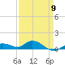 Tide chart for Hawk Channel, Shell Key Channel, Florida on 2023/04/9