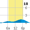 Tide chart for Hawk Channel, Shell Key Channel, Florida on 2024/02/18