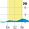 Tide chart for Hawk Channel, Shell Key Channel, Florida on 2024/02/20