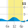 Tide chart for Hawk Channel, Shell Key Channel, Florida on 2024/04/11