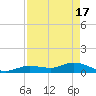 Tide chart for Hawk Channel, Shell Key Channel, Florida on 2024/04/17