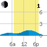 Tide chart for Hawk Channel, Shell Key Channel, Florida on 2024/04/1