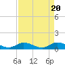 Tide chart for Hawk Channel, Shell Key Channel, Florida on 2024/04/20