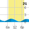 Tide chart for Hawk Channel, Shell Key Channel, Florida on 2024/04/21