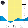 Tide chart for Shell Point, Florida on 2021/02/11