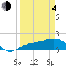 Tide chart for Shell Point, Florida on 2021/04/4
