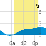 Tide chart for Shell Point, Florida on 2021/04/5