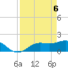 Tide chart for Shell Point, Florida on 2021/04/6
