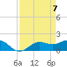 Tide chart for Shell Point, Florida on 2021/04/7