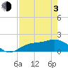 Tide chart for Shell Point, Florida on 2021/05/3