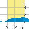 Tide chart for Shell Point, Florida on 2021/06/1