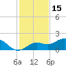 Tide chart for Shell Point, Florida on 2021/12/15