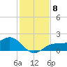 Tide chart for Shell Point, Florida on 2021/12/8