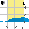 Tide chart for Shell Point, Florida on 2022/05/8