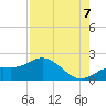 Tide chart for Shell Point, Florida on 2022/08/7