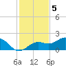 Tide chart for Shell Point, Florida on 2022/12/5