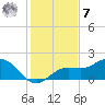 Tide chart for Shell Point, Florida on 2022/12/7