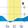 Tide chart for Shell Point, Florida on 2022/12/8