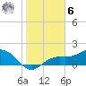 Tide chart for Shell Point, Florida on 2023/01/6