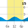 Tide chart for Shell Point, Florida on 2023/05/15