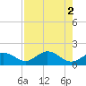 Tide chart for Shell Point, Florida on 2023/05/2