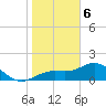 Tide chart for Shell Point, Florida on 2024/01/6