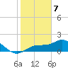 Tide chart for Shell Point, Florida on 2024/01/7