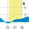 Tide chart for Shell Point, Florida on 2024/01/8