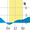 Tide chart for Shell Point, Florida on 2024/01/9