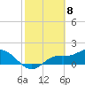 Tide chart for Shell Point, Peace River, Charlotte Harbor, Florida on 2021/02/8