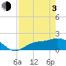 Tide chart for Shell Point, Peace River, Charlotte Harbor, Florida on 2021/05/3