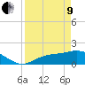 Tide chart for Shell Point, Peace River, Charlotte Harbor, Florida on 2022/04/9