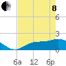 Tide chart for Shell Point, Peace River, Charlotte Harbor, Florida on 2022/05/8