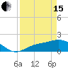Tide chart for Shell Point, Peace River, Charlotte Harbor, Florida on 2024/04/15